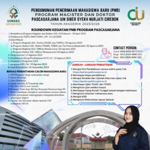 PENERIMAAN MAHASISWA BARU PASCASARJANA UIN SIBER SYEKH NURJATI CIREBON 2025/2026